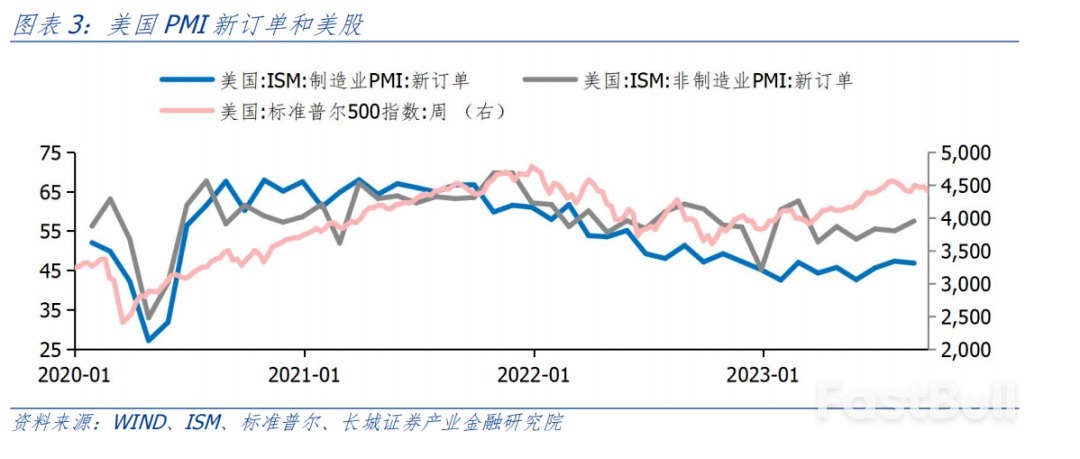 為何不升息,美股還下跌?_3 為何不升息,美股還下跌?_3