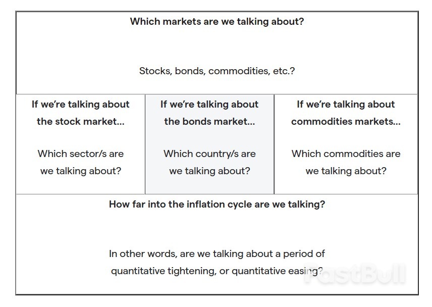 What CPI Means for Investors and Traders_1