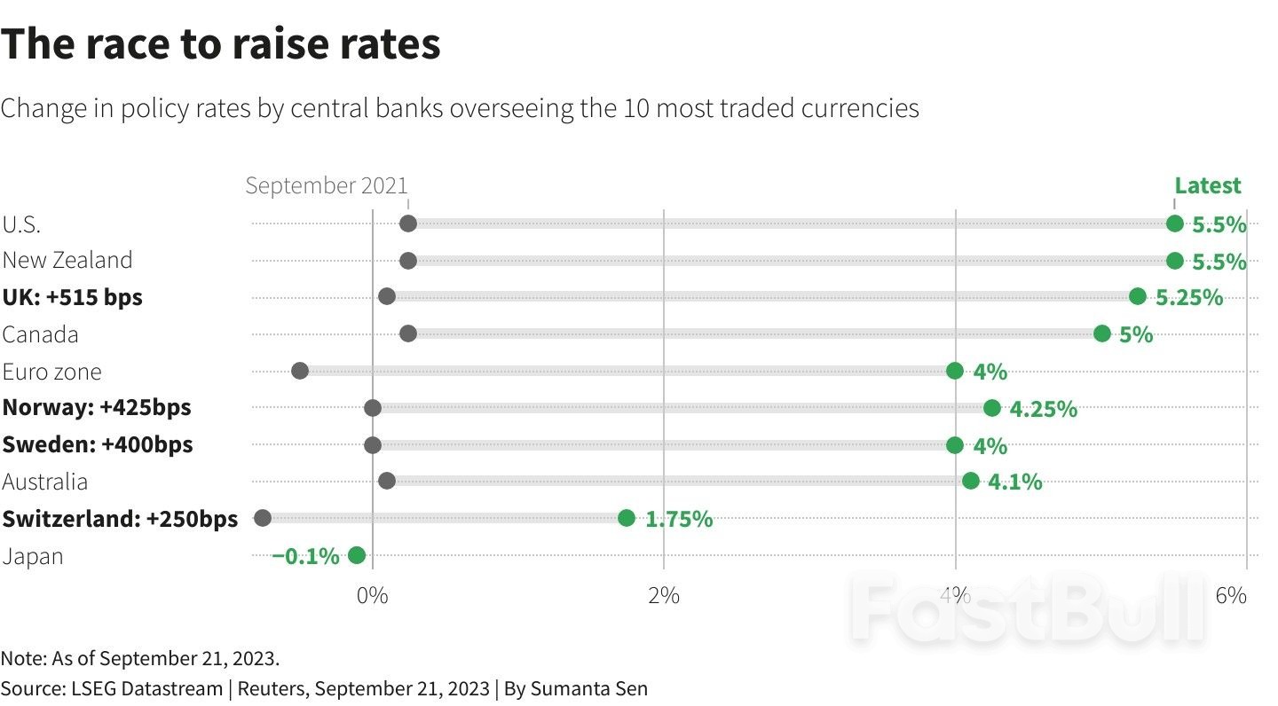 Gilts Are Go With 'Do Nothing' BoE Policy_4