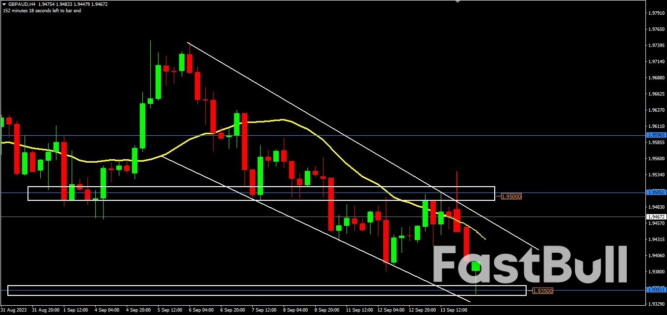 GBPAUD Is on the Way Down?_4 GBPAUD Is on the Way Down?_4