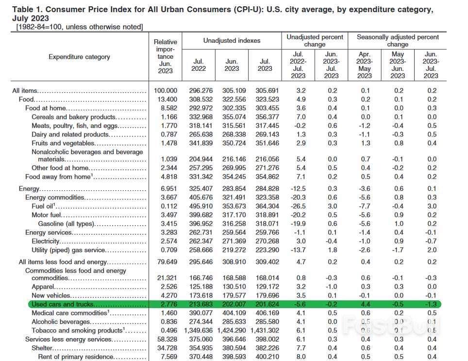 8月CPI前瞻:市场或将再度被“打脸”_2 8月CPI前瞻:市场或将再度被“打脸”_2