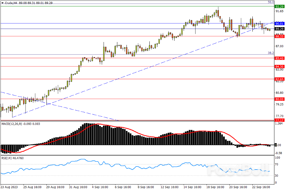 今日汇市交易策略（9月26日）_4
