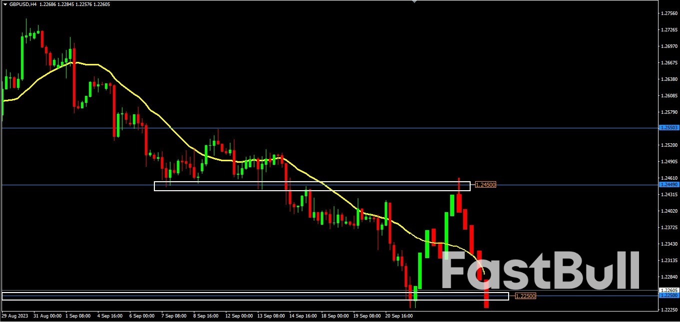 GBPUSD Is Diving in a Downtrend _3 GBPUSD Is Diving in a Downtrend _3