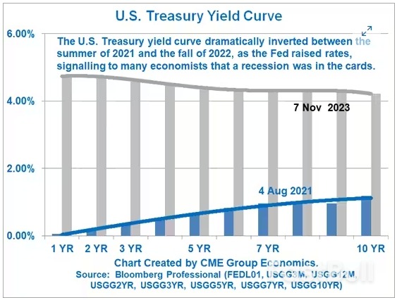 Why Recession Predictions Have Been Wrong So Far_2 Why Recession Predictions Have Been Wrong So Far_2