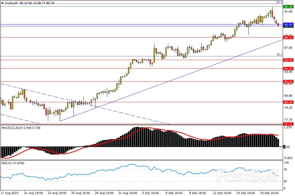 今日匯市交易策略（9月20日）_4