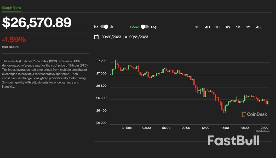 美元飆升,BTC再跌:高利率對加密公司而言意味著什麼?_1 美元飆升,BTC再跌:高利率對加密公司而言意味著什麼?_1
