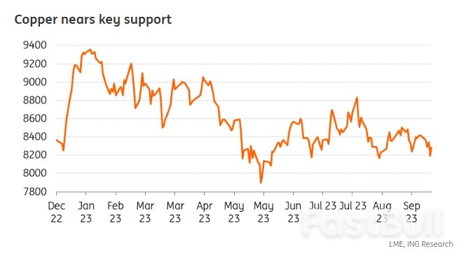 Copper Prices Slump as LME Stocks Continue to Pile Up_2 Copper Prices Slump as LME Stocks Continue to Pile Up_2
