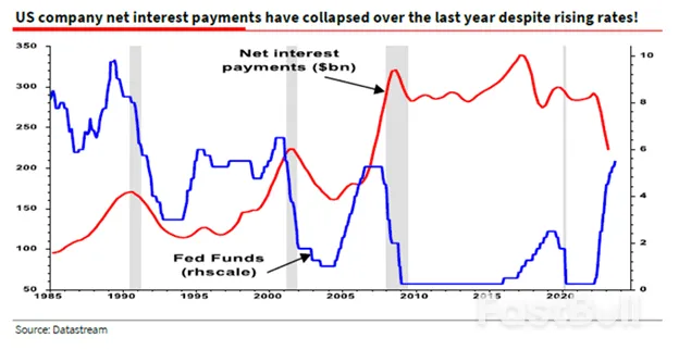 高利率下，美国经济为何依然稳健？_3