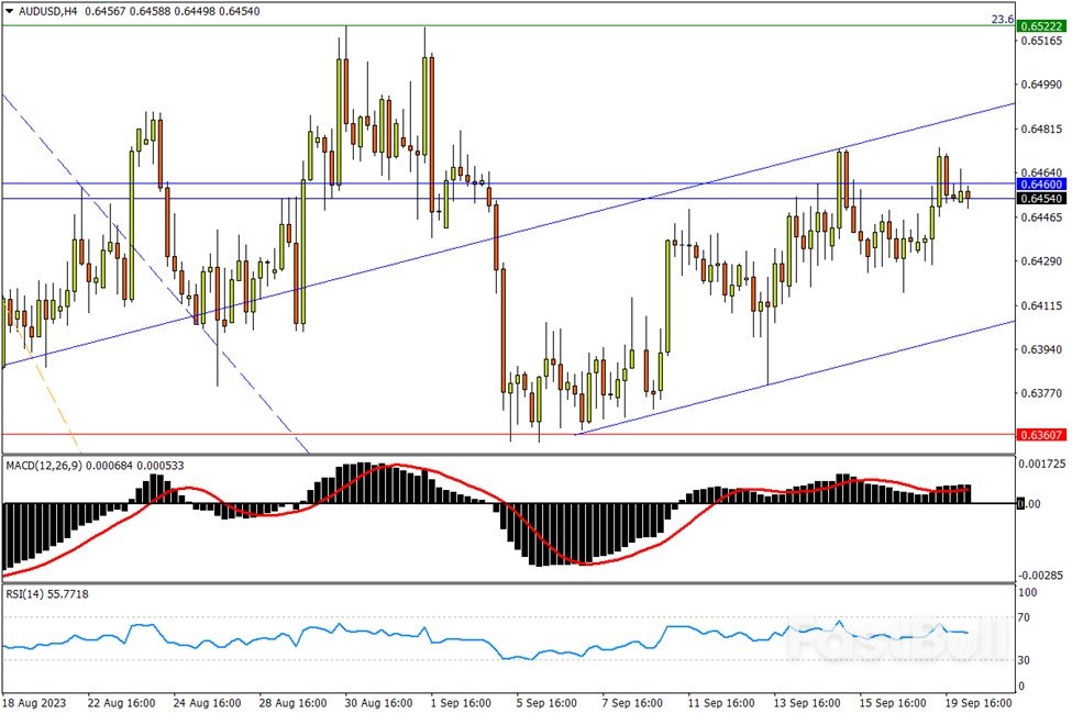 今日匯市交易策略（9月20日）_1