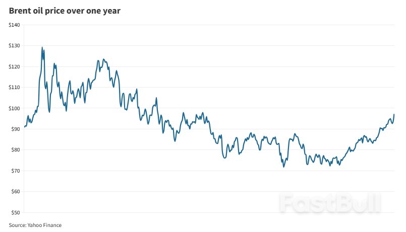 Oil Prices Extend Gains After 3% Surge Amid Tight Supply Concerns_1