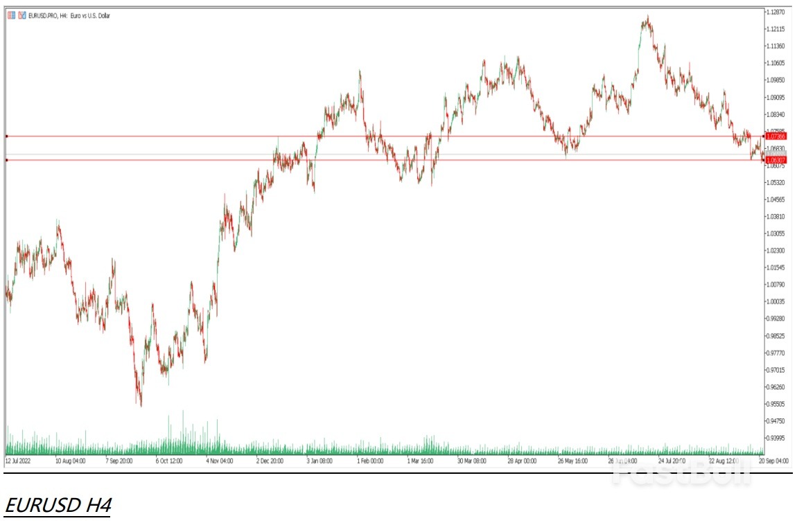 每日彙評:聯準會放鷹,黃金震盪調整_3 每日彙評:聯準會放鷹,黃金震盪調整_3