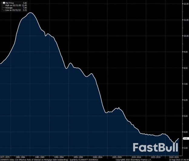 高利率下，美国经济为何依然稳健？_7