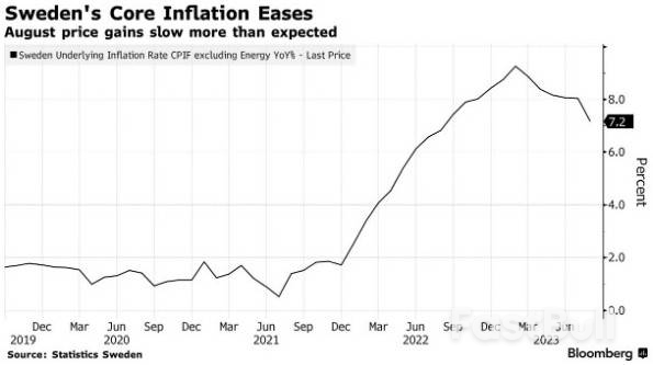 多米诺骨牌倒下?楼市危机未解,瑞典经济恐难避免“硬着陆”_2 多米诺骨牌倒下?楼市危机未解,瑞典经济恐难避免“硬着陆”_2