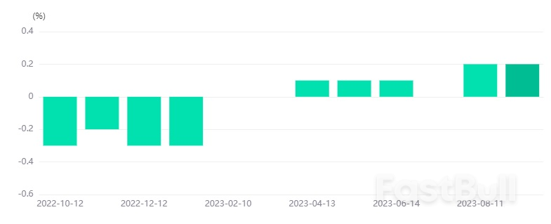 GBPAUD Is on the Way Down?_1 GBPAUD Is on the Way Down?_1