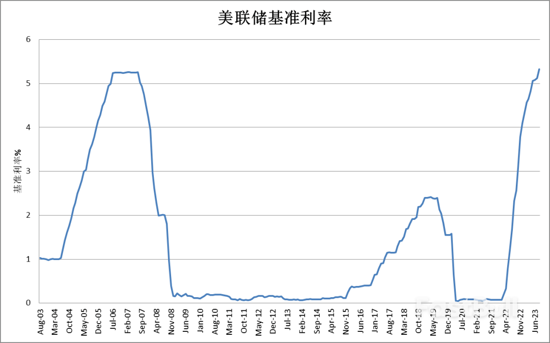 高利率环境下如何投资?_1 高利率环境下如何投资?_1