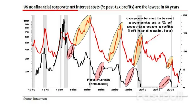 高利率下，美国经济为何依然稳健？_4