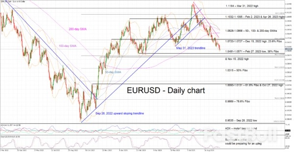 Could This Week's CPI Prints Diminish the Chances of Further ECB Rate Hikes?_1 Could This Week's CPI Prints Diminish the Chances of Further ECB Rate Hikes?_1