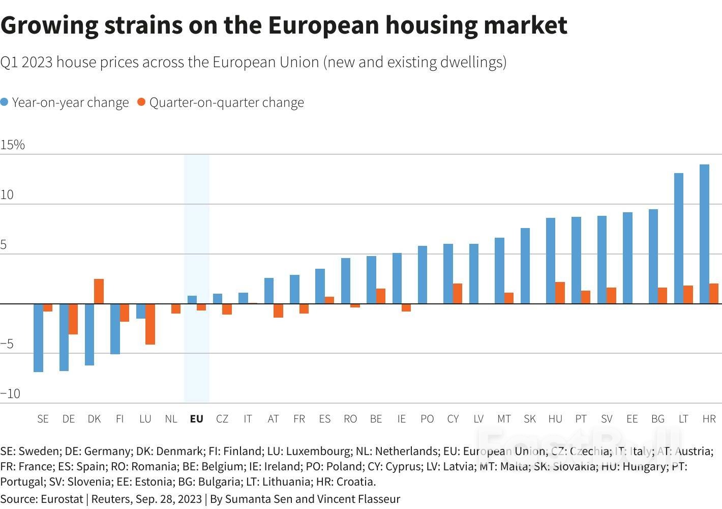 What Could Break Under Higher-For-Longer Interest Rates?_2