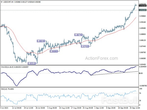 Dollar Soars on Sky-High Yields, Gold Plummets_3 Dollar Soars on Sky-High Yields, Gold Plummets_3
