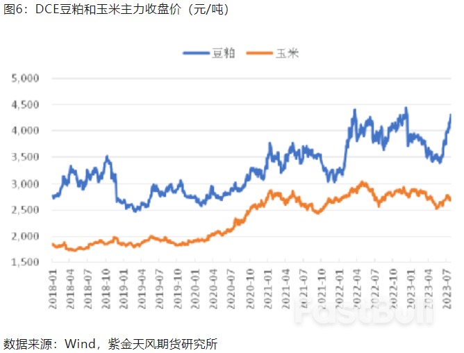 美国密西西比河水位偏低,对中美大豆玉米贸易影响几何?_6 美国密西西比河水位偏低,对中美大豆玉米贸易影响几何?_6