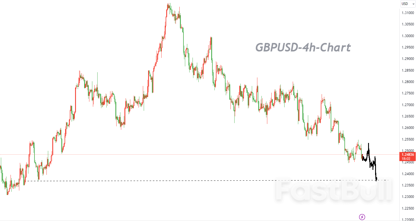 GBPUSD：各项指标均位于负值区间，以逢高做空为主_1