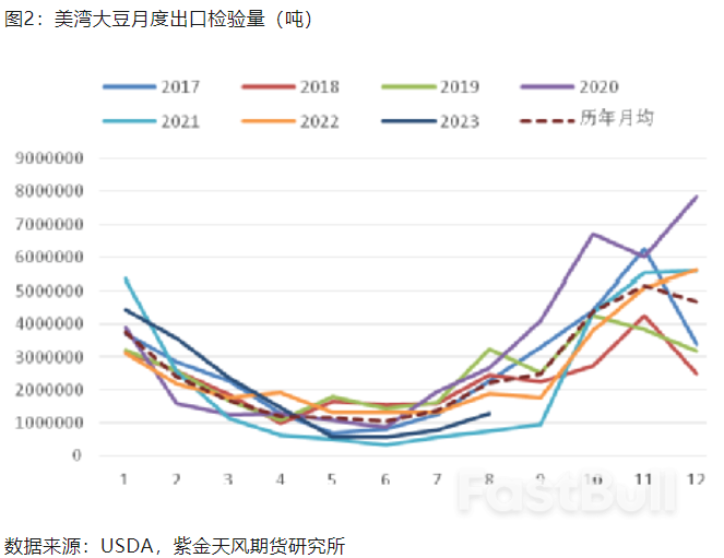 美国密西西比河水位偏低,对中美大豆玉米贸易影响几何?_2 美国密西西比河水位偏低,对中美大豆玉米贸易影响几何?_2