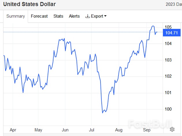 对冲基金空头大撤退！美元还能涨到多高？这些指标很重要_1
