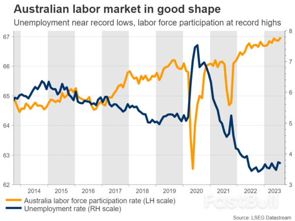 Week Ahead – Dollar Shines ahead of Nonfarm Payrolls_3 Week Ahead – Dollar Shines ahead of Nonfarm Payrolls_3