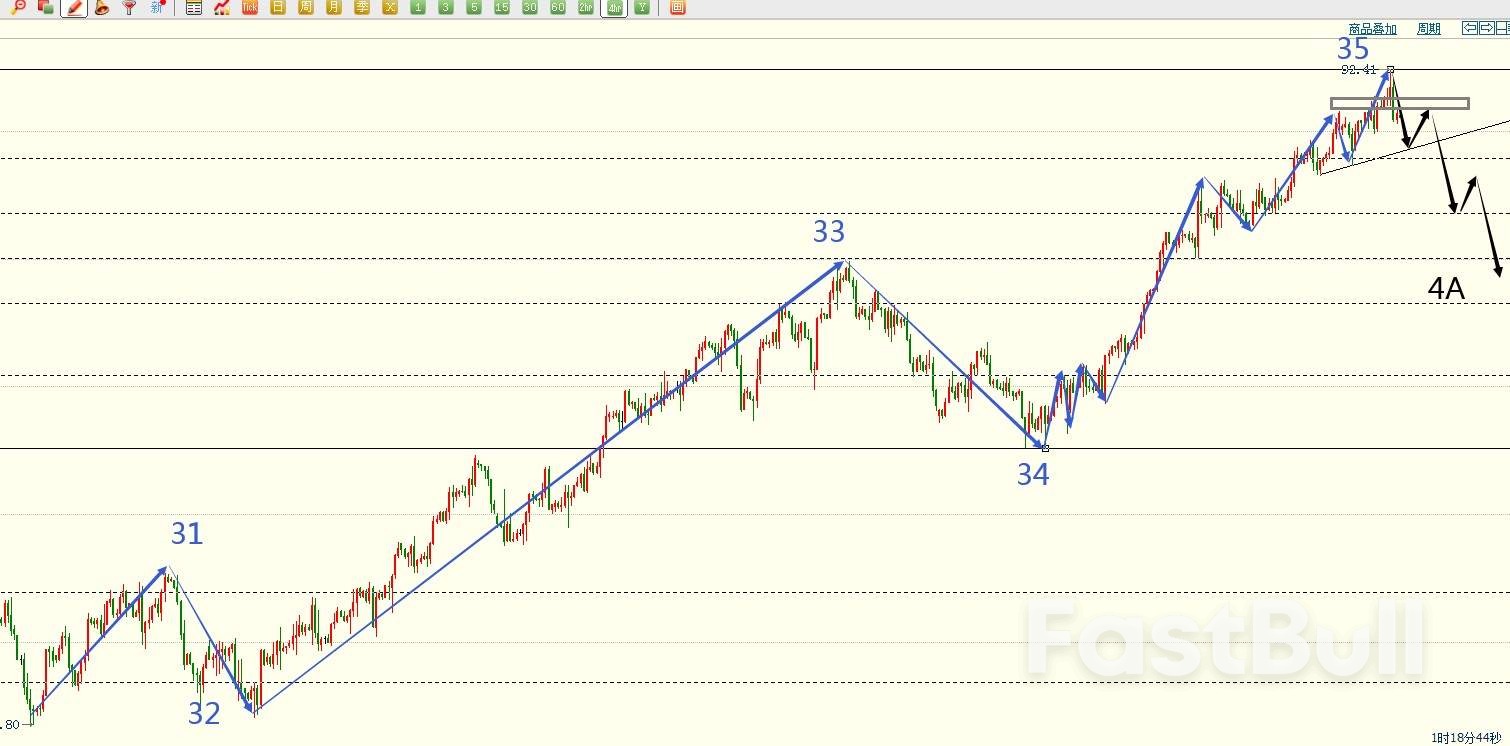 原油或迎来中期调整_1