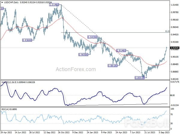 Dollar Soars on Sky-High Yields, Gold Plummets_4 Dollar Soars on Sky-High Yields, Gold Plummets_4