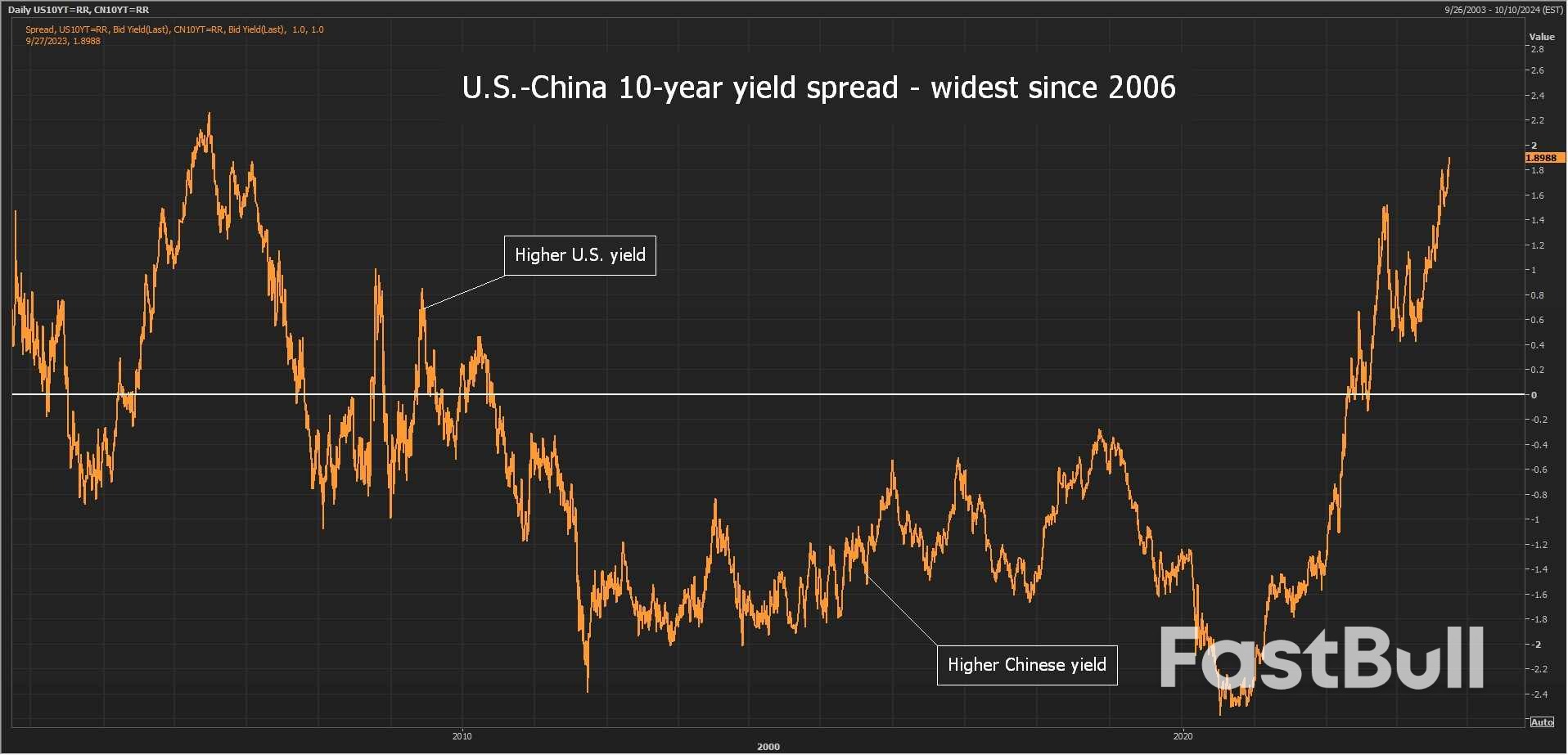 Doom Loop Momentum Builds_3