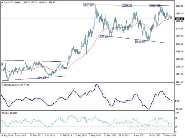 Dollar Rally Continues with Tailwinds from Risk Aversion_3