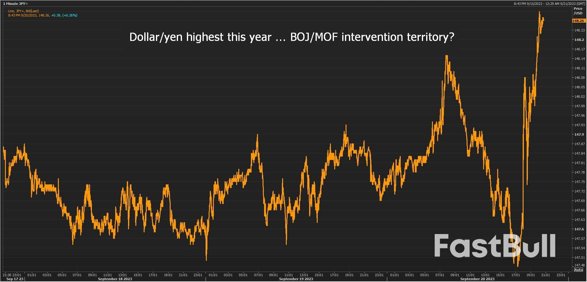 Central Bank Bonanza, Yen Intervention Watch_1 Central Bank Bonanza, Yen Intervention Watch_1