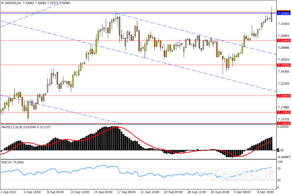 今日汇市交易策略(9月8日)_1 今日汇市交易策略(9月8日)_1