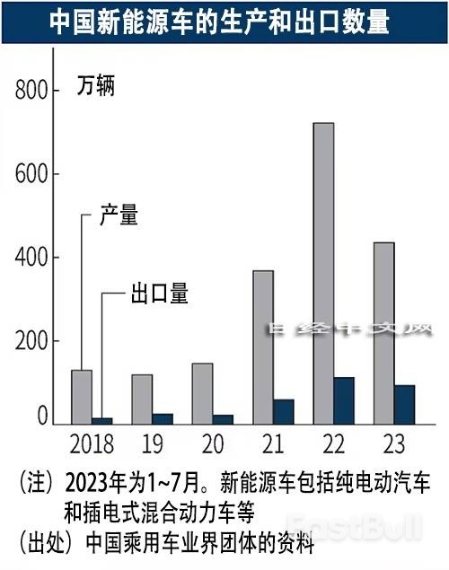 中国车企将扩大欧洲本地化生产,消除担忧_2 中国车企将扩大欧洲本地化生产,消除担忧_2