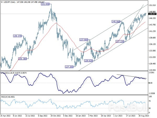Yen Down on Silent BoJ; DOW Stares at Key Support in Week's Finale_3