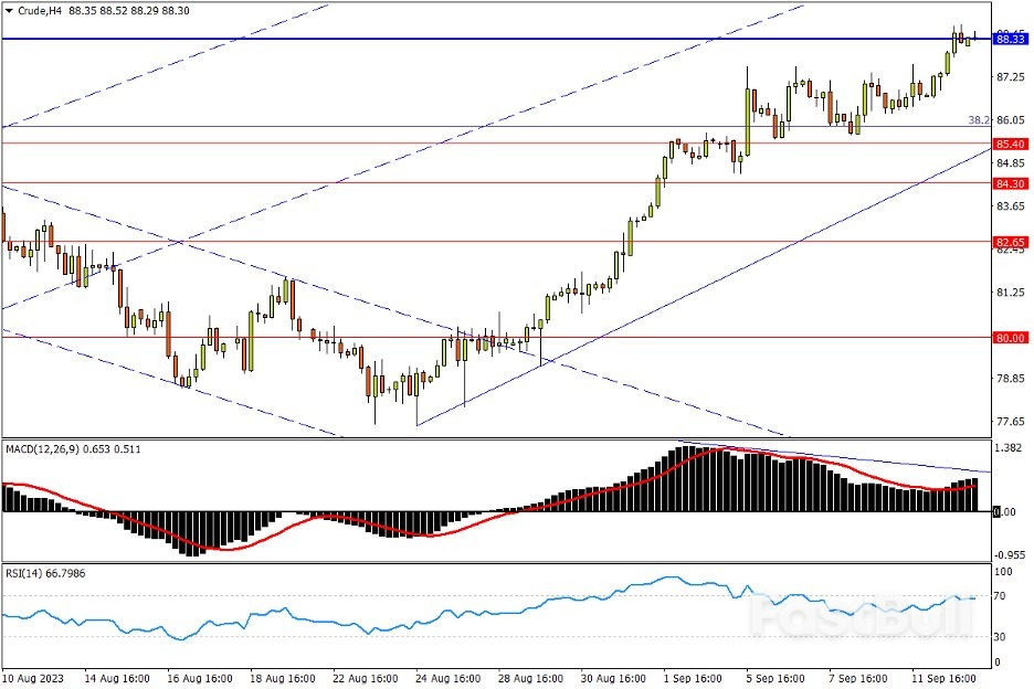 今日汇市交易策略(9月13日)_4 今日汇市交易策略(9月13日)_4