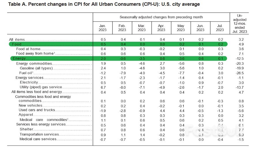 8月CPI前瞻:市场或将再度被“打脸”_1 8月CPI前瞻:市场或将再度被“打脸”_1