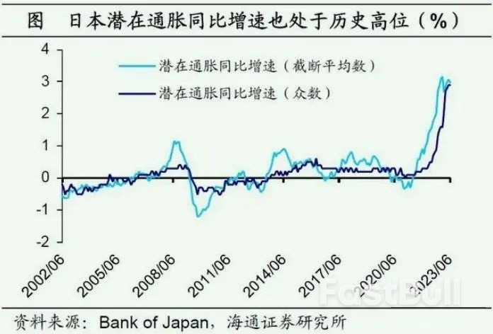 日本經濟大爆發,全球資本市場面臨流動性風險_2 日本經濟大爆發,全球資本市場面臨流動性風險_2