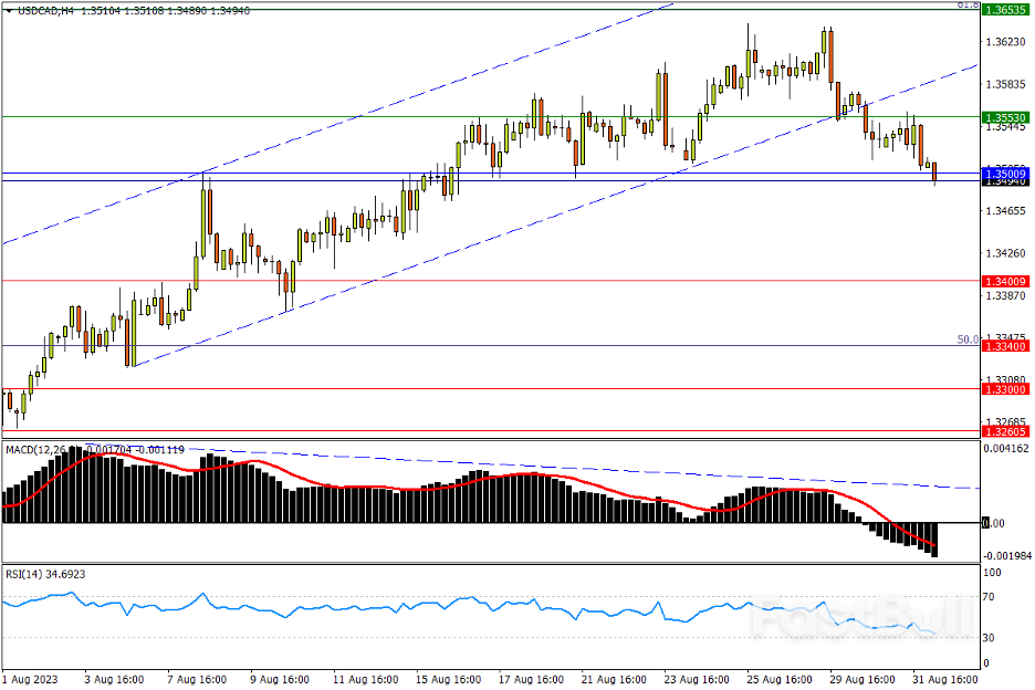 今日汇市交易策略（9月1日）_1