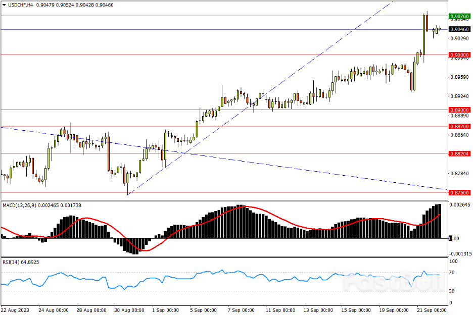今日匯市交易策略（9月22日）_2