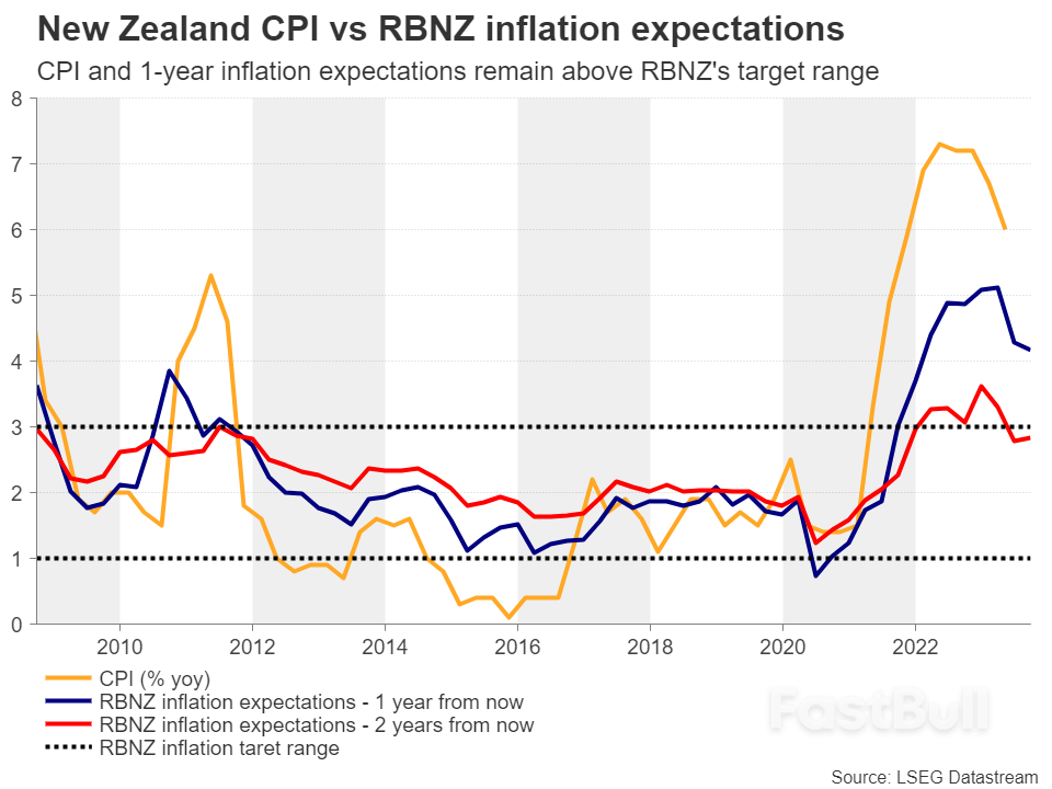 Will RBNZ Opt for a Hawkish Hold?_2