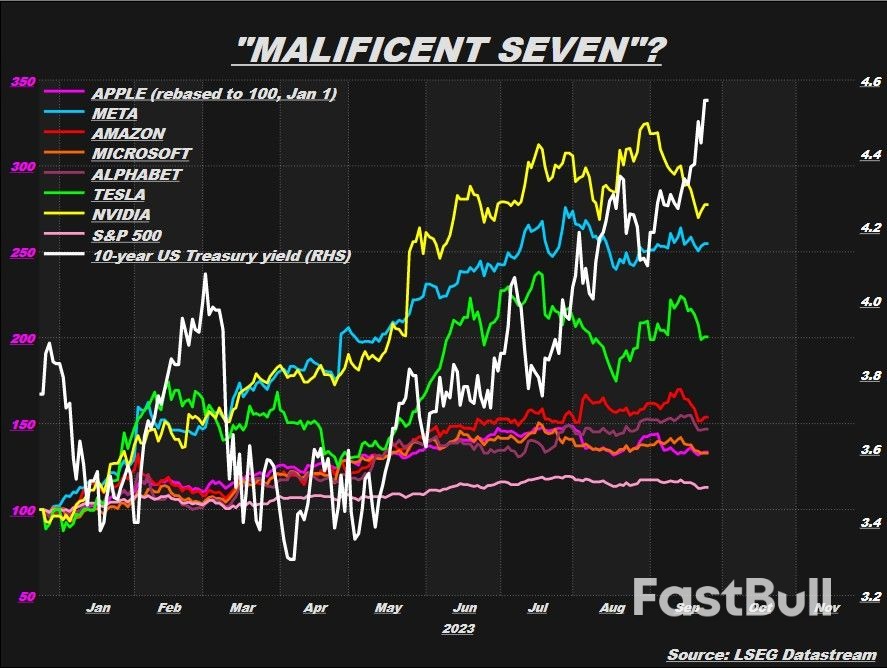 'Unknown Unknowns' Unnerving Markets for Q4_2 'Unknown Unknowns' Unnerving Markets for Q4_2
