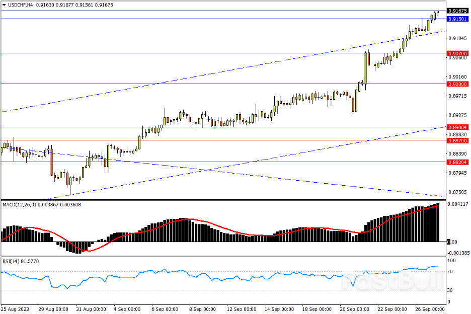 今日汇市交易策略（9月27日）_2