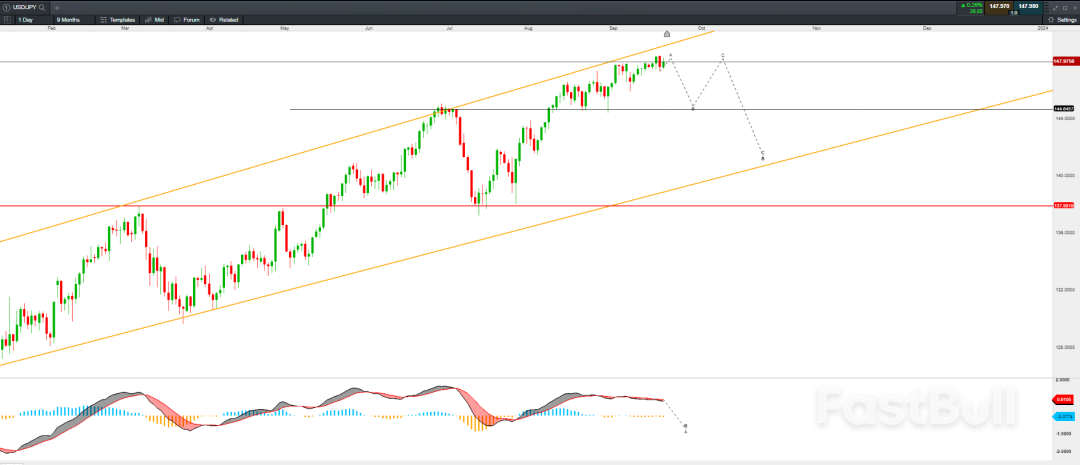 通膨穩定成長,日本央行維持政策不變,日圓再次走軟,或有左側佈局機會_1 通膨穩定成長,日本央行維持政策不變,日圓再次走軟,或有左側佈局機會_1
