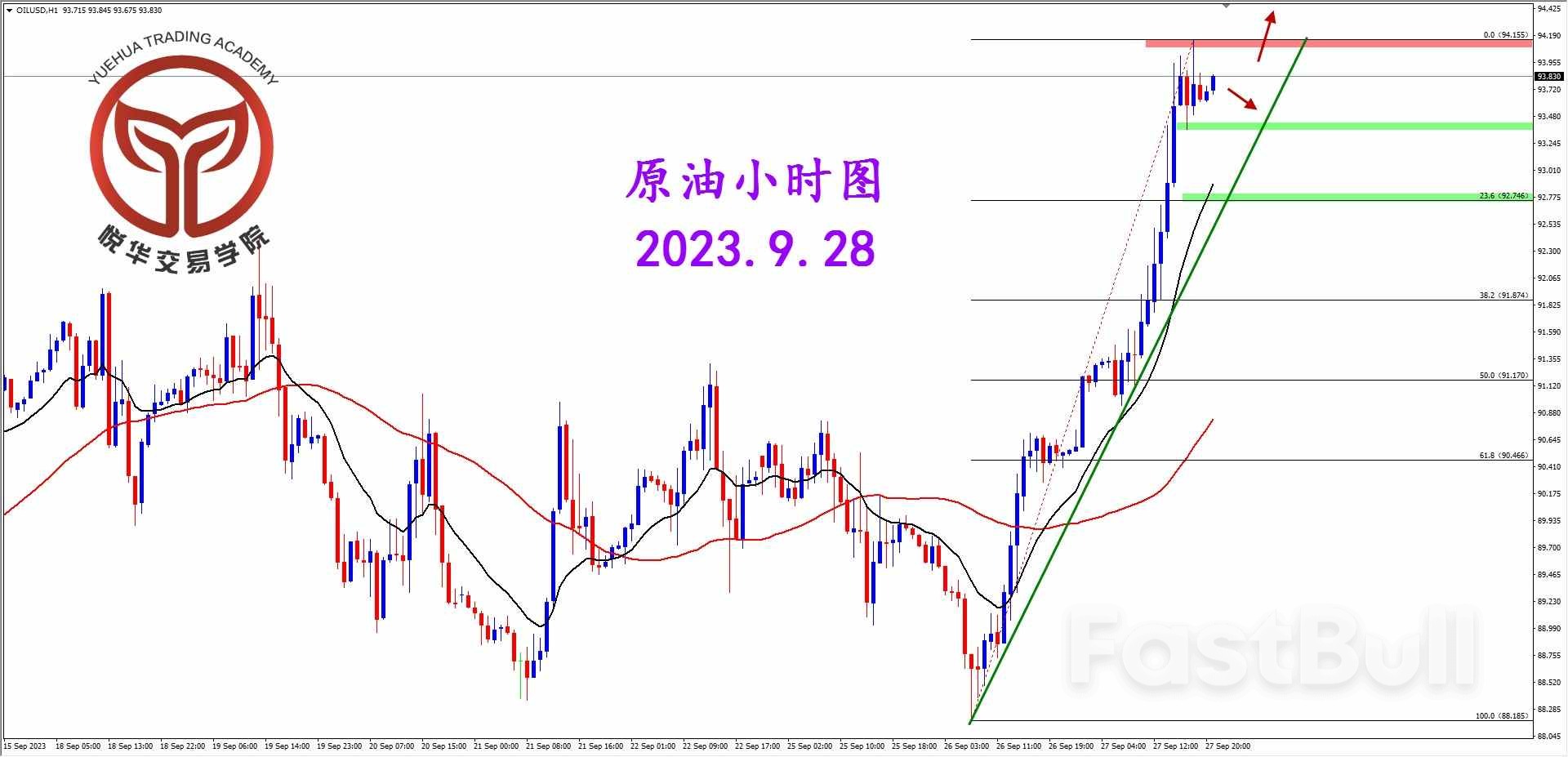 原油结束调整，多头强势拉升_3