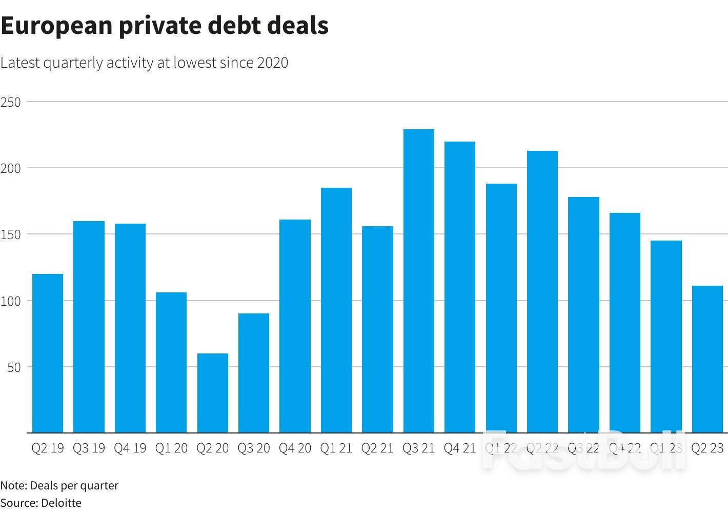 Bond Quake Sees Doubling Down On The Shadows_5