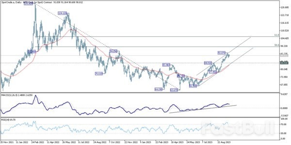 Aussie Dips as Evergrande Concerns Resurface; More Global Inflation Data Ahead_2 Aussie Dips as Evergrande Concerns Resurface; More Global Inflation Data Ahead_2