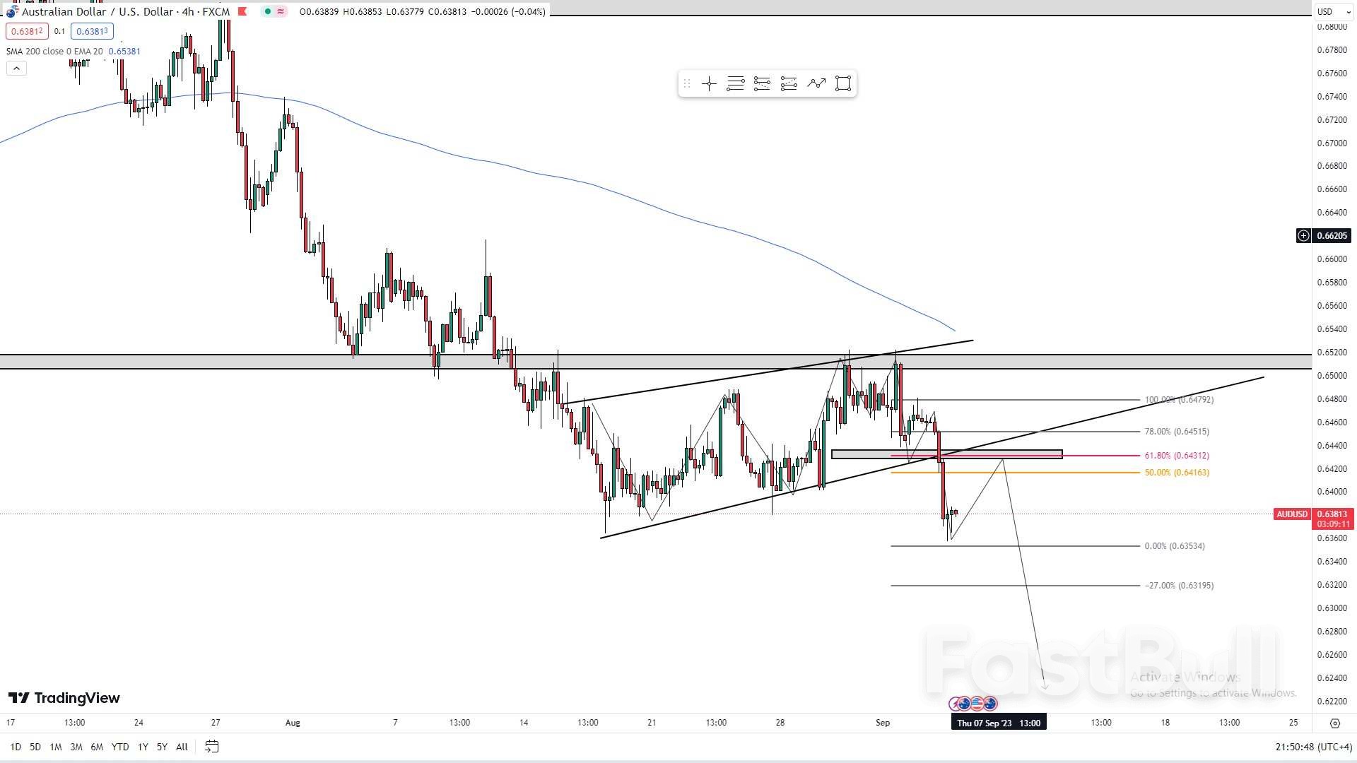 AUDUSD: RBA Interest Rate Decision: How Is It Shaping the Australian Dollar's Future?_1