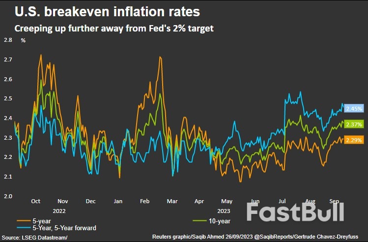 When Is Success Not Success? When Fed Gets Inflation Down to 2.5%_1
